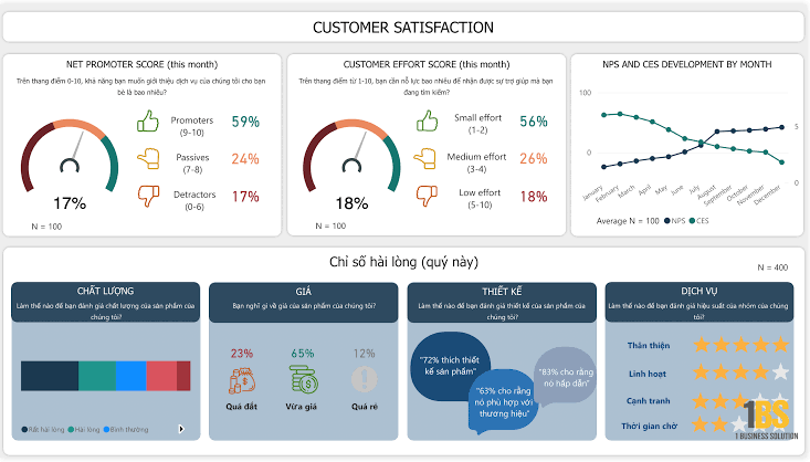 Dashboard quản lí dữ liệu